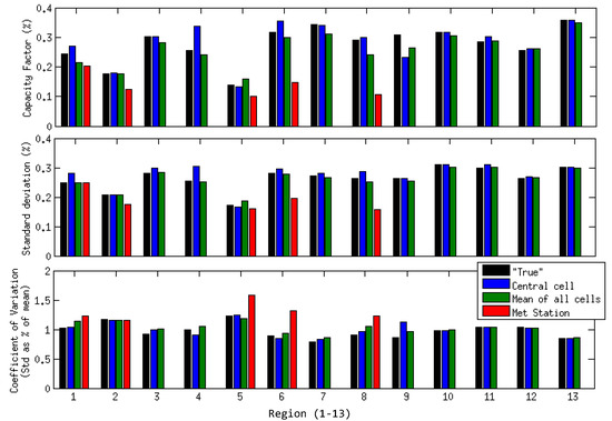 Resources 03 00215 g012 550