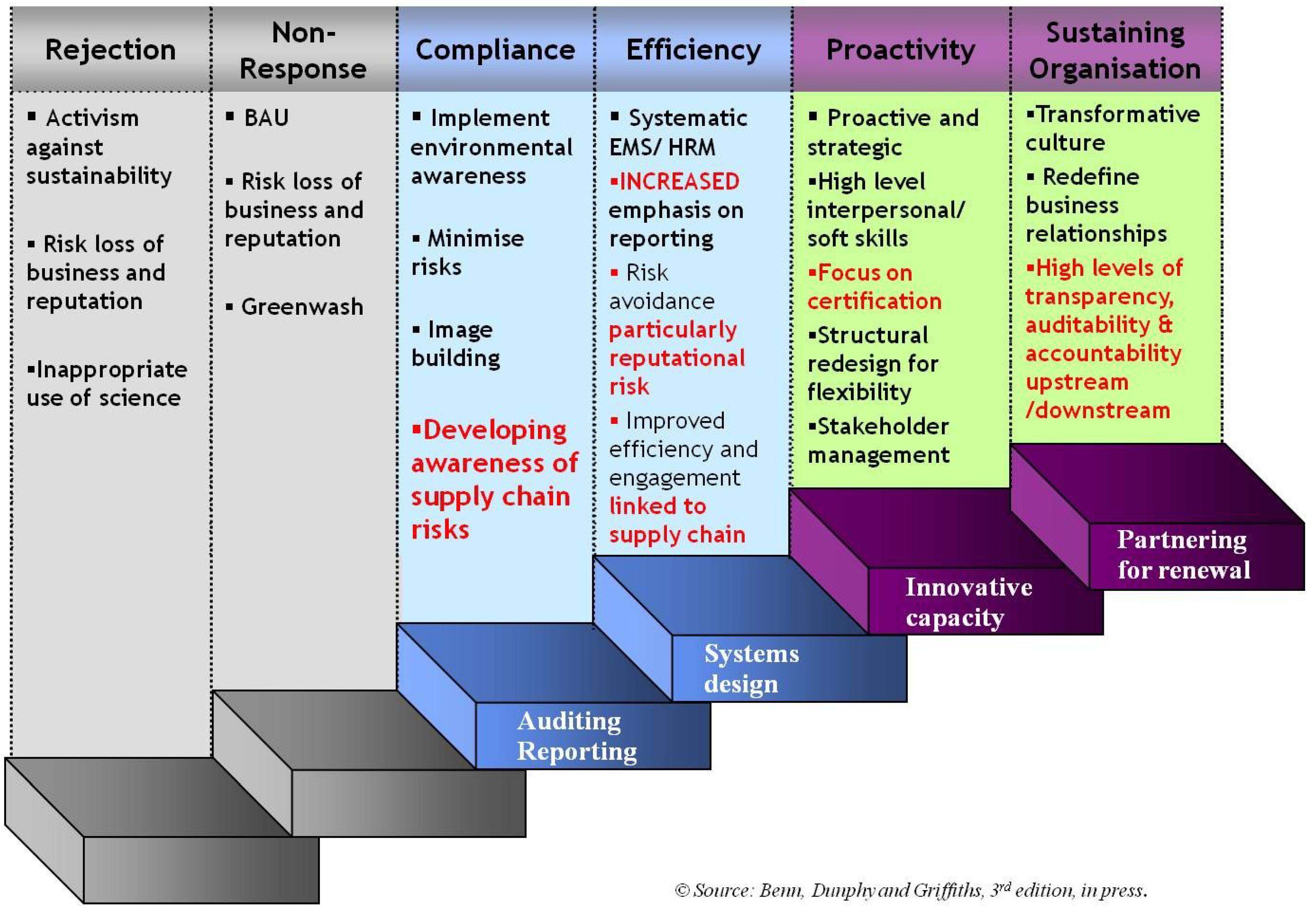 Resources 03 00275 g001