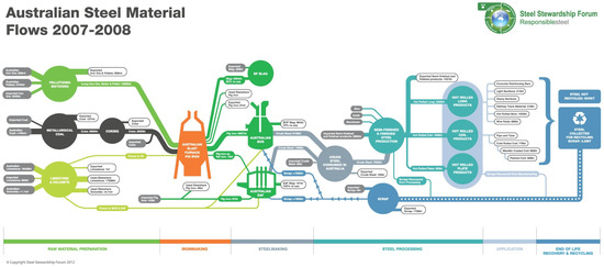 Resources 03 00275 g002 550