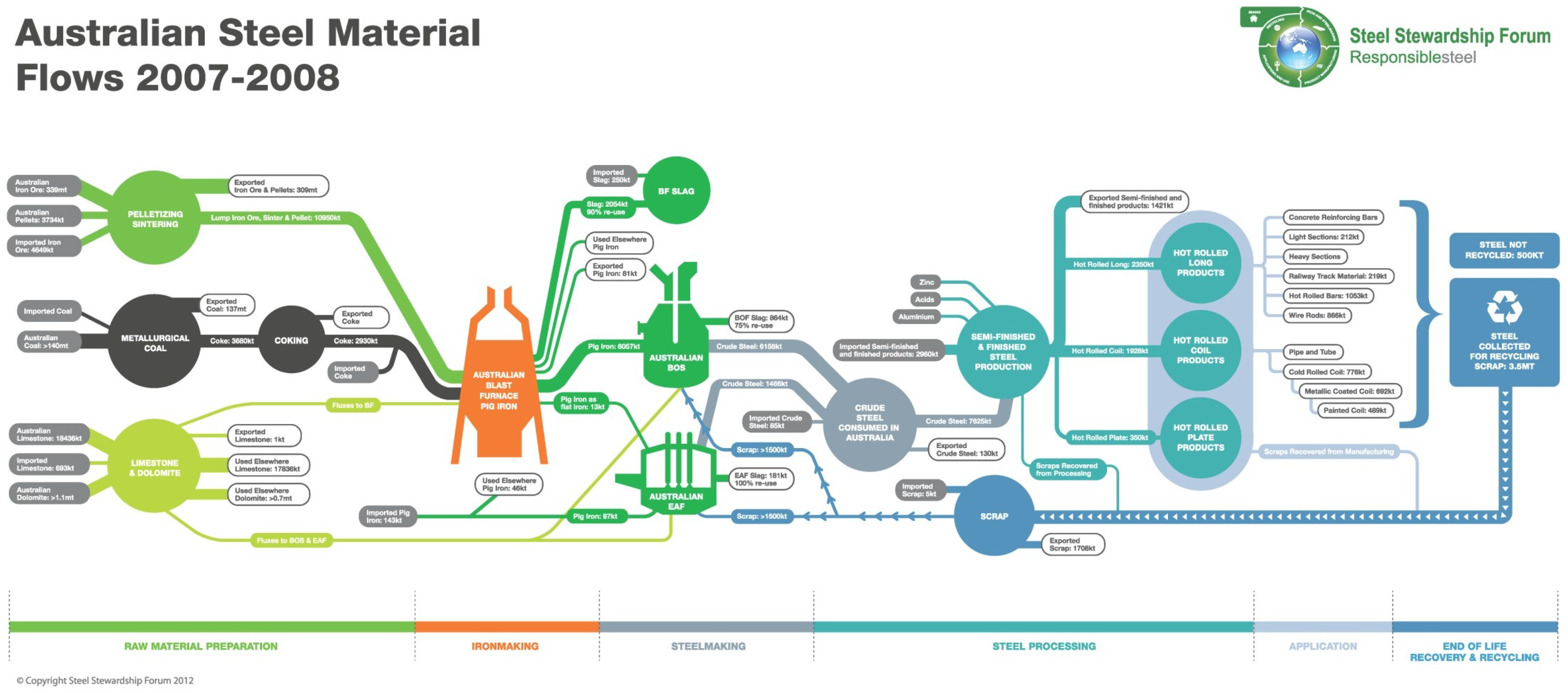Resources 03 00275 g002