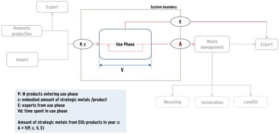 Resources 03 00291 g001 550