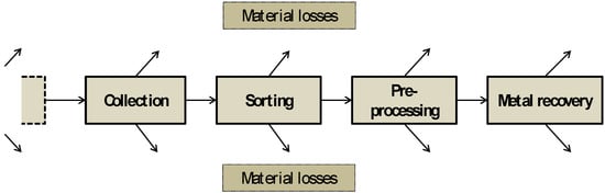 Resources 03 00291 g002 550