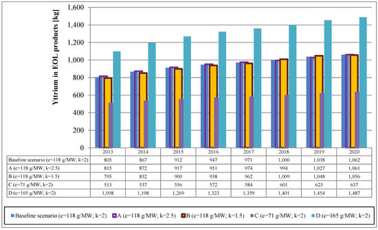 Resources 03 00291 g003 550