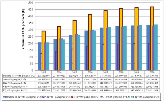 Resources 03 00291 g004 550