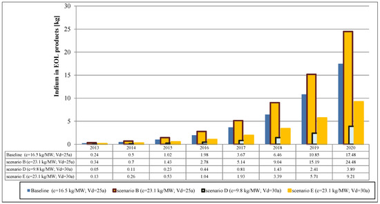Resources 03 00291 g005 550