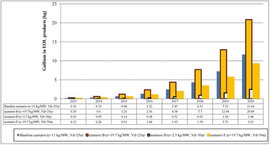 Resources 03 00291 g006 550