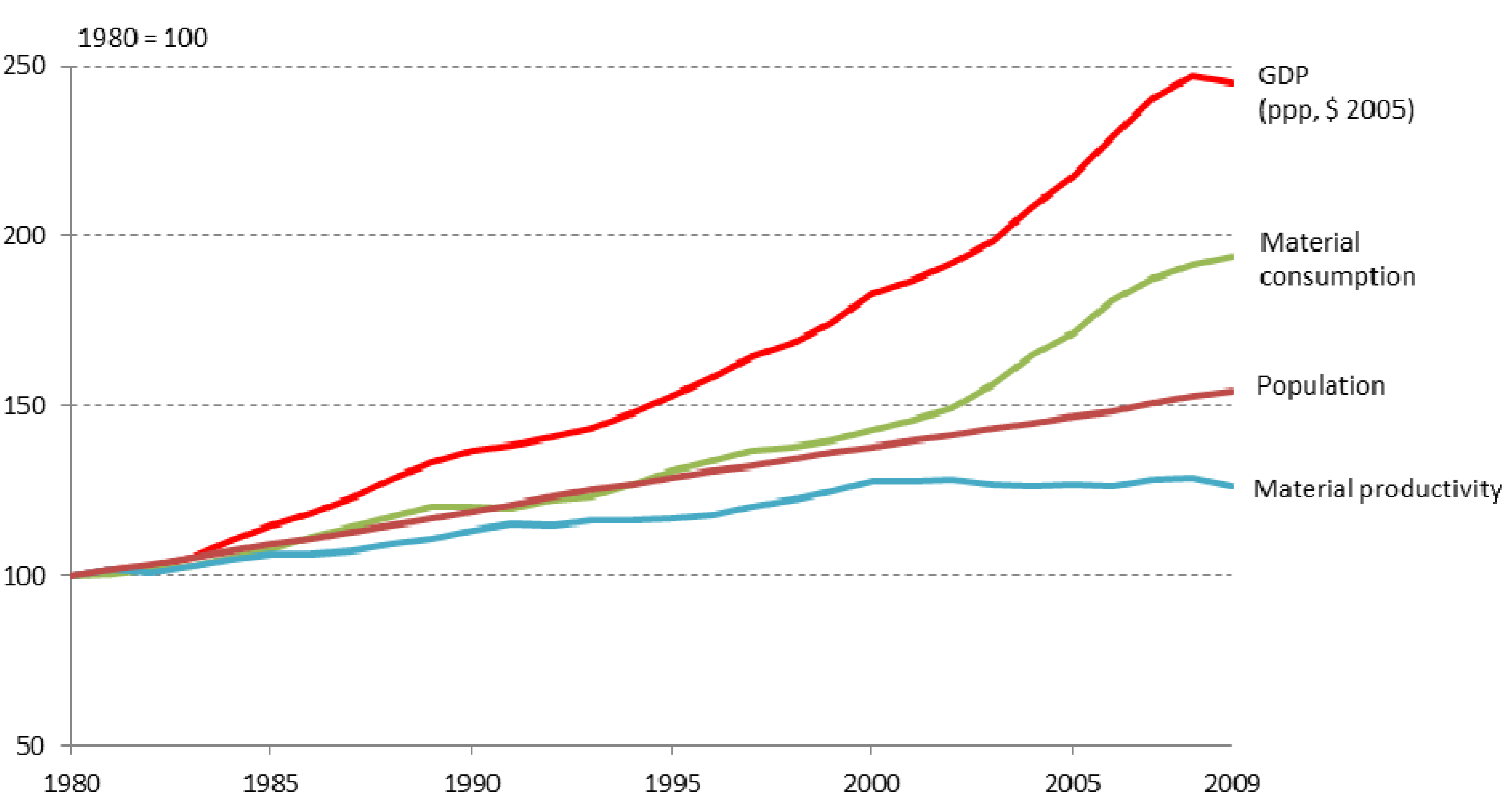 Resources 03 00319 g002