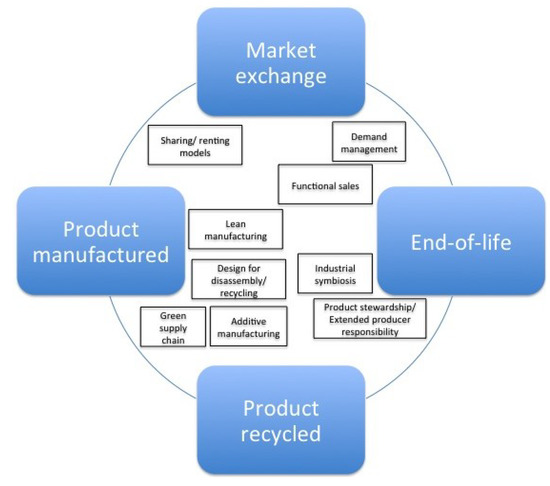 Resources 03 00362 g001 550