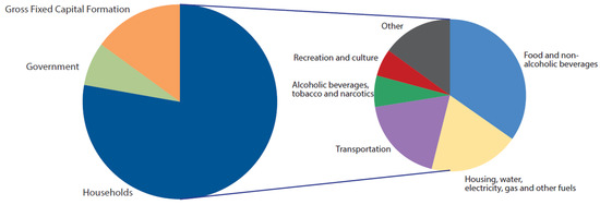Resources 03 00383 g004 550