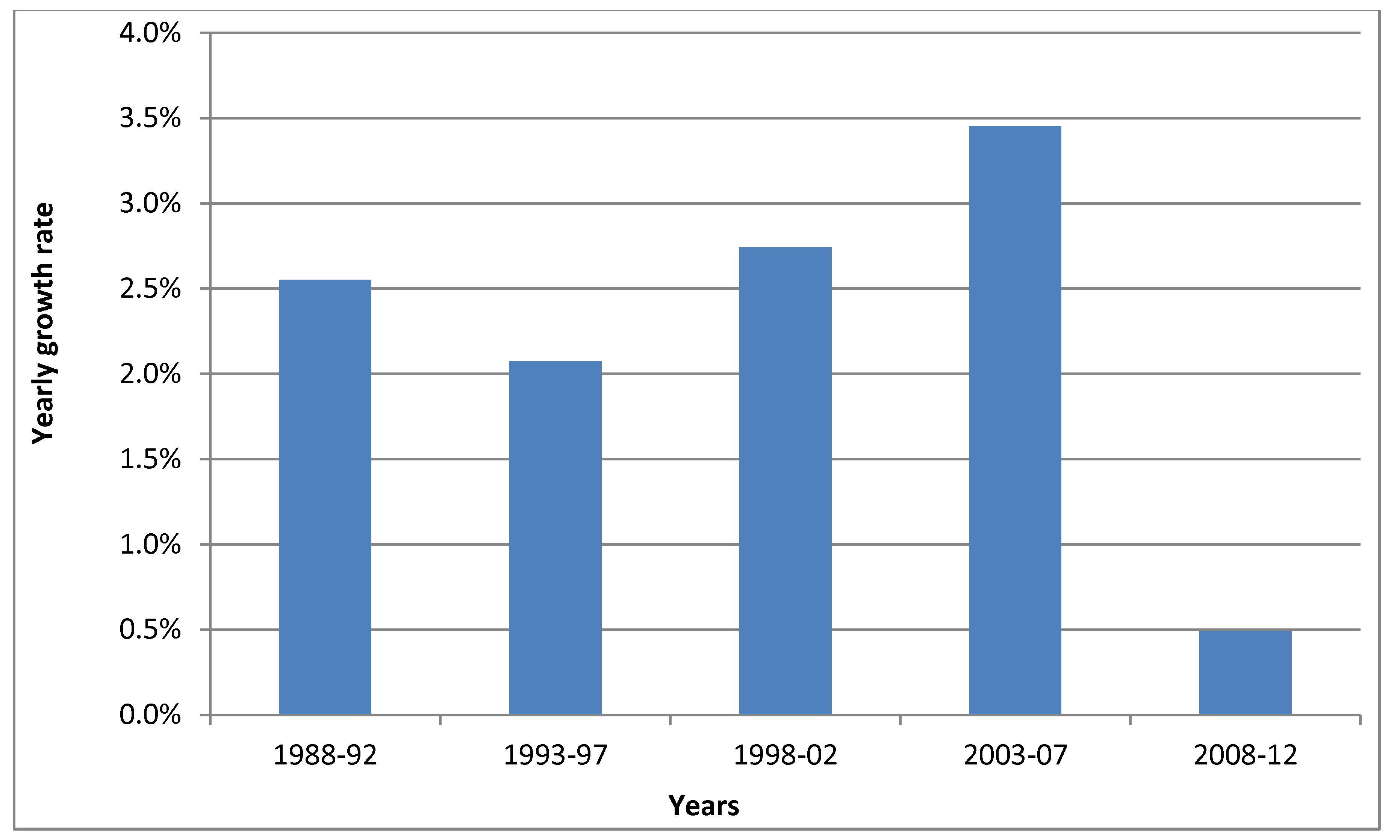 Resources 03 00383 g005