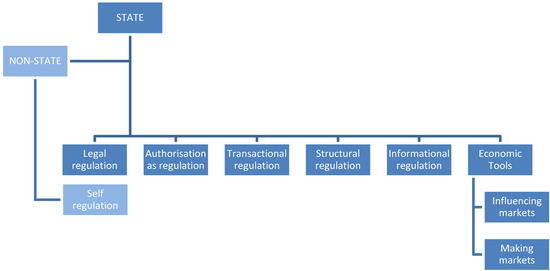 Resources 03 00395 g001 550