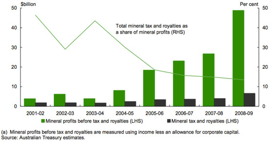 Resources 03 00395 g002 550