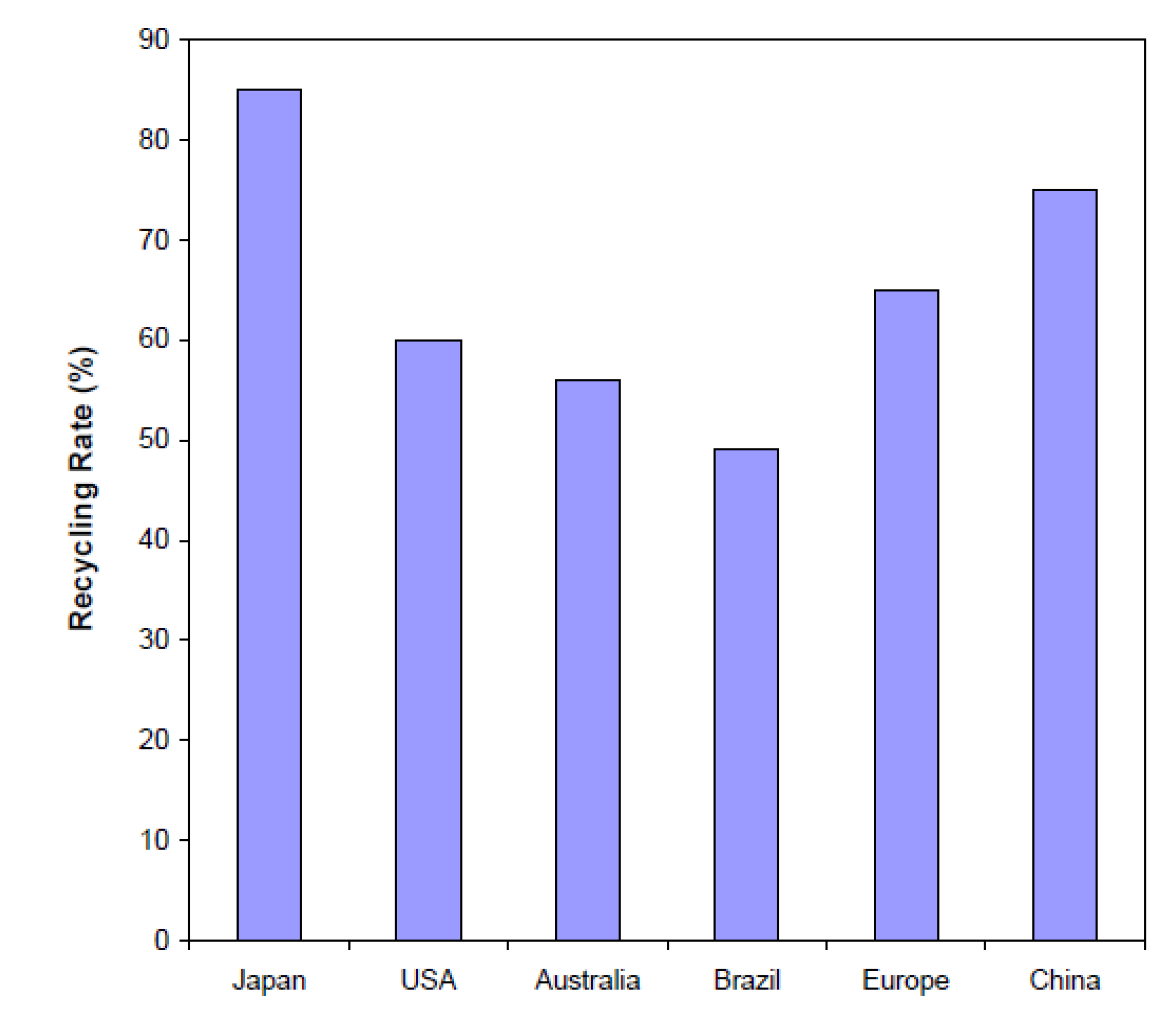Resources 03 00432 g002