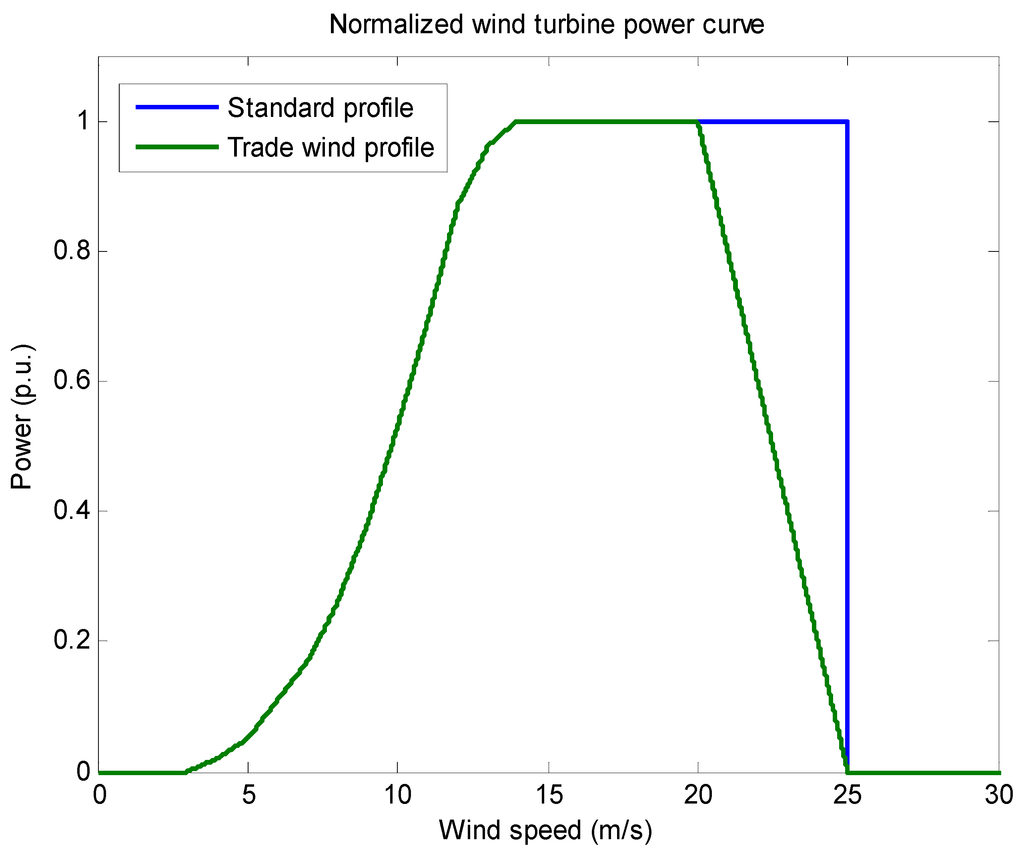 Resources 03 00454 g001 1024