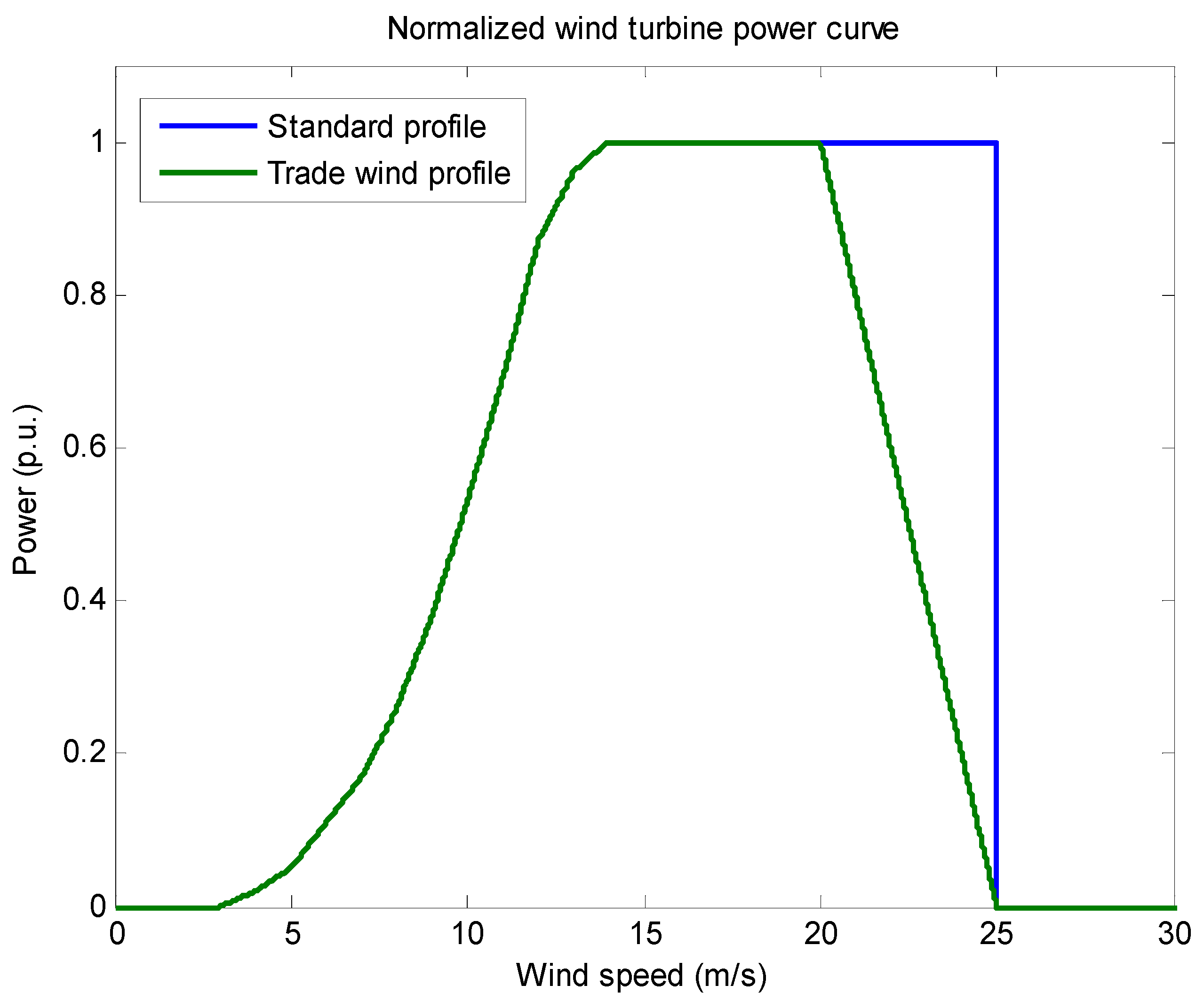 Resources 03 00454 g001
