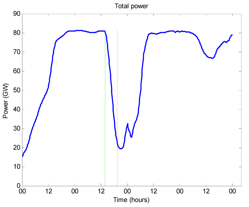 Resources 03 00454 g003 1024