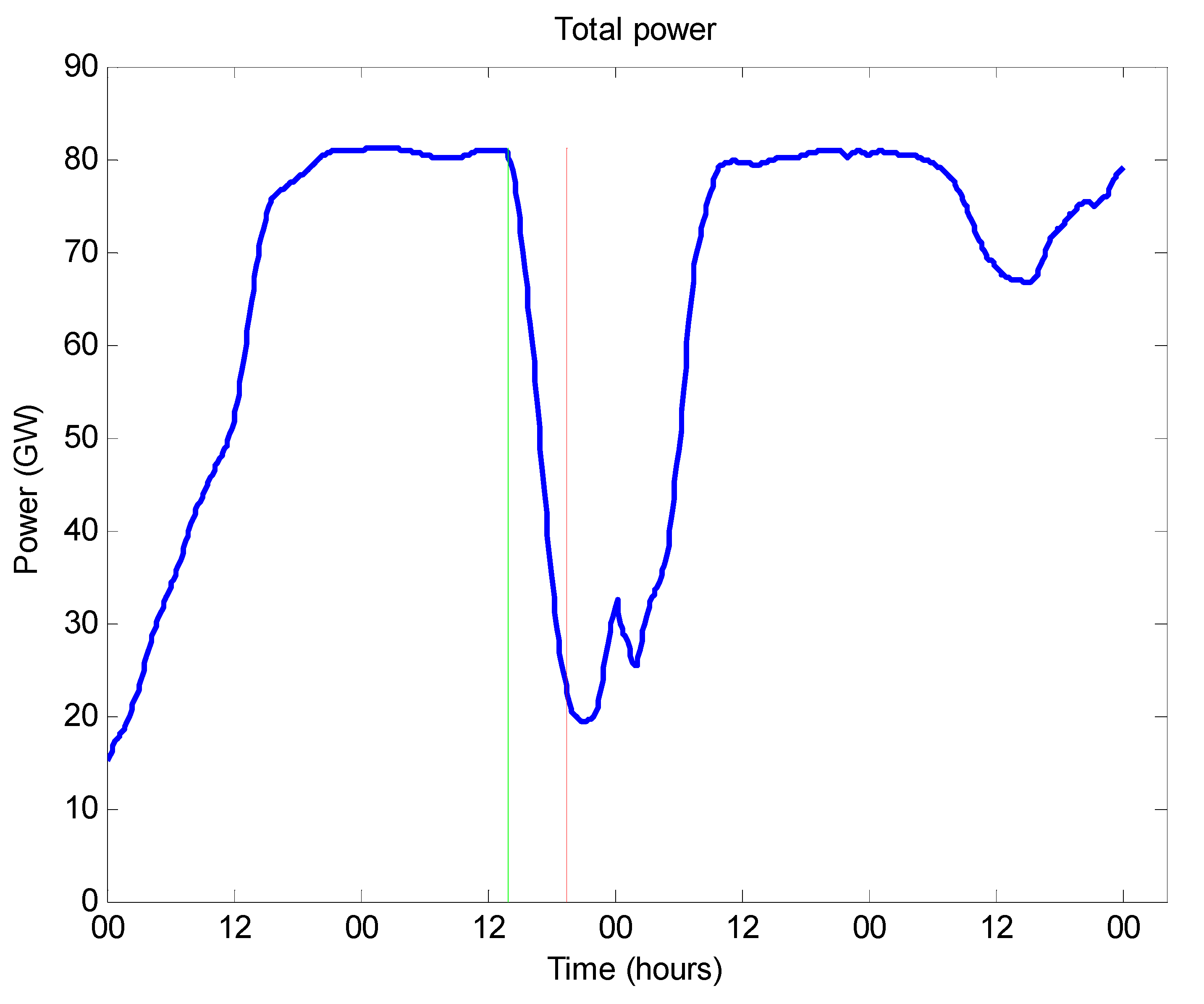 Resources 03 00454 g003