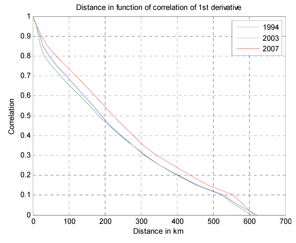 Resources 03 00454 g005 1024