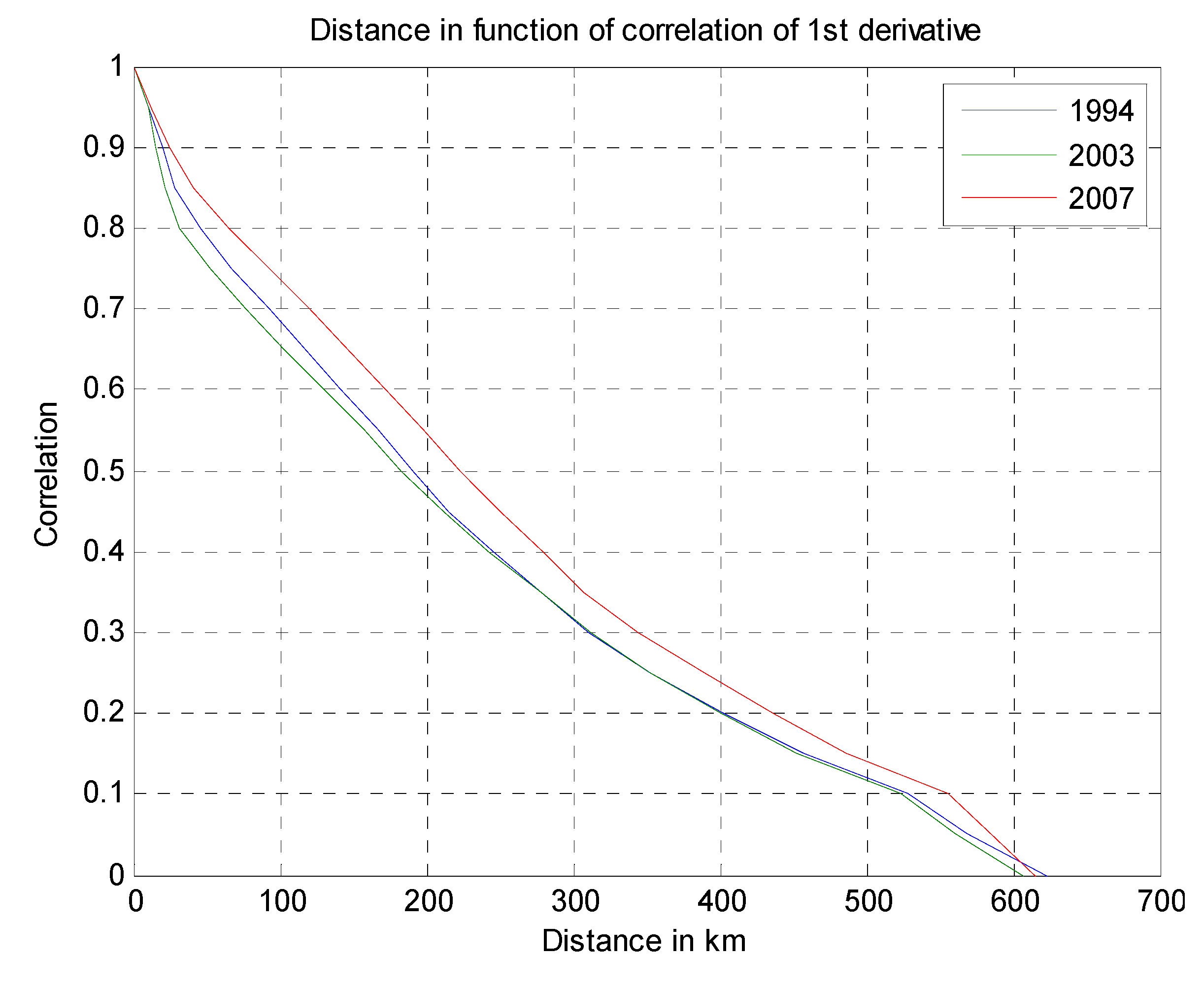 Resources 03 00454 g005