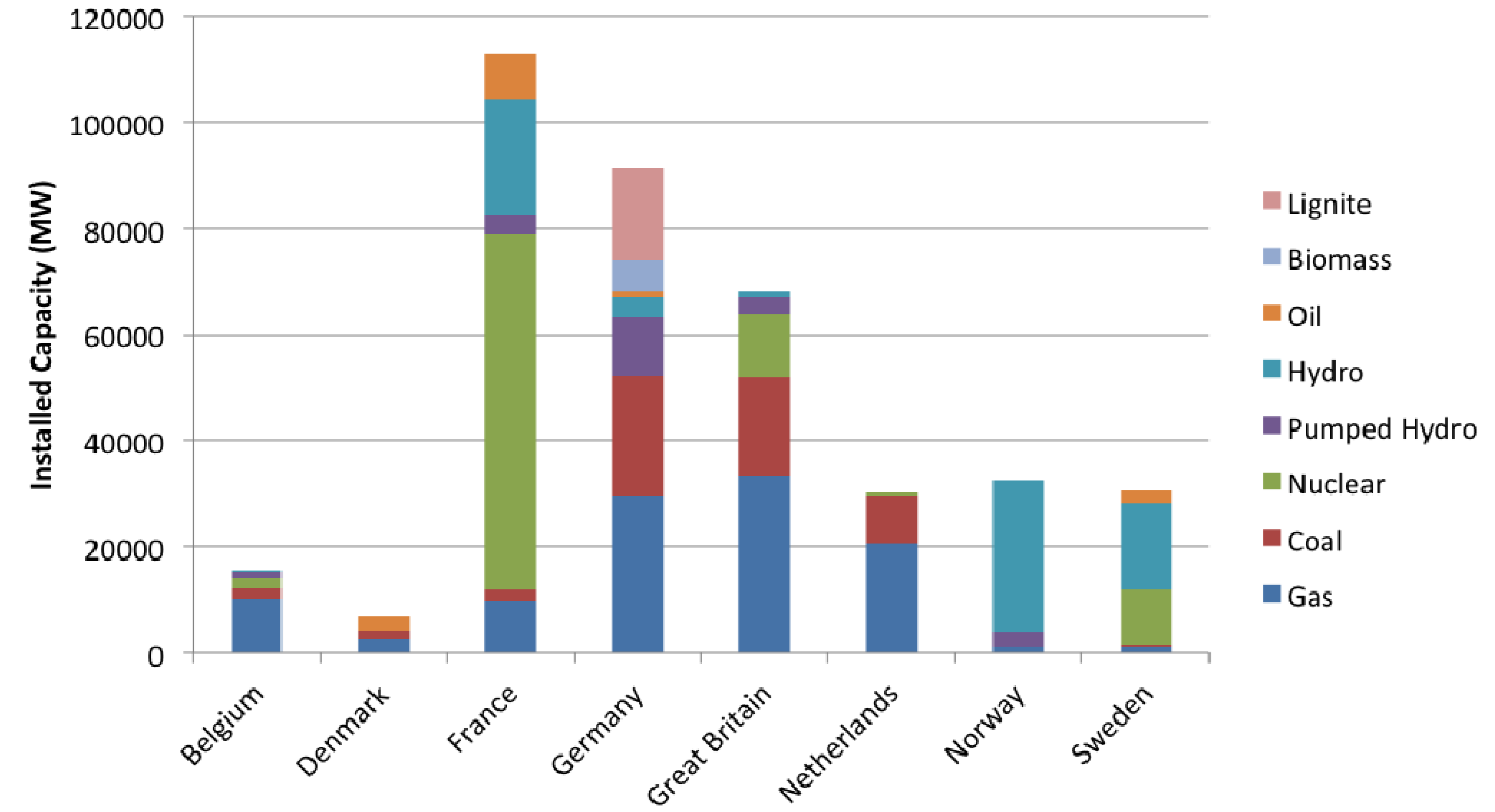 Resources 03 00454 g006