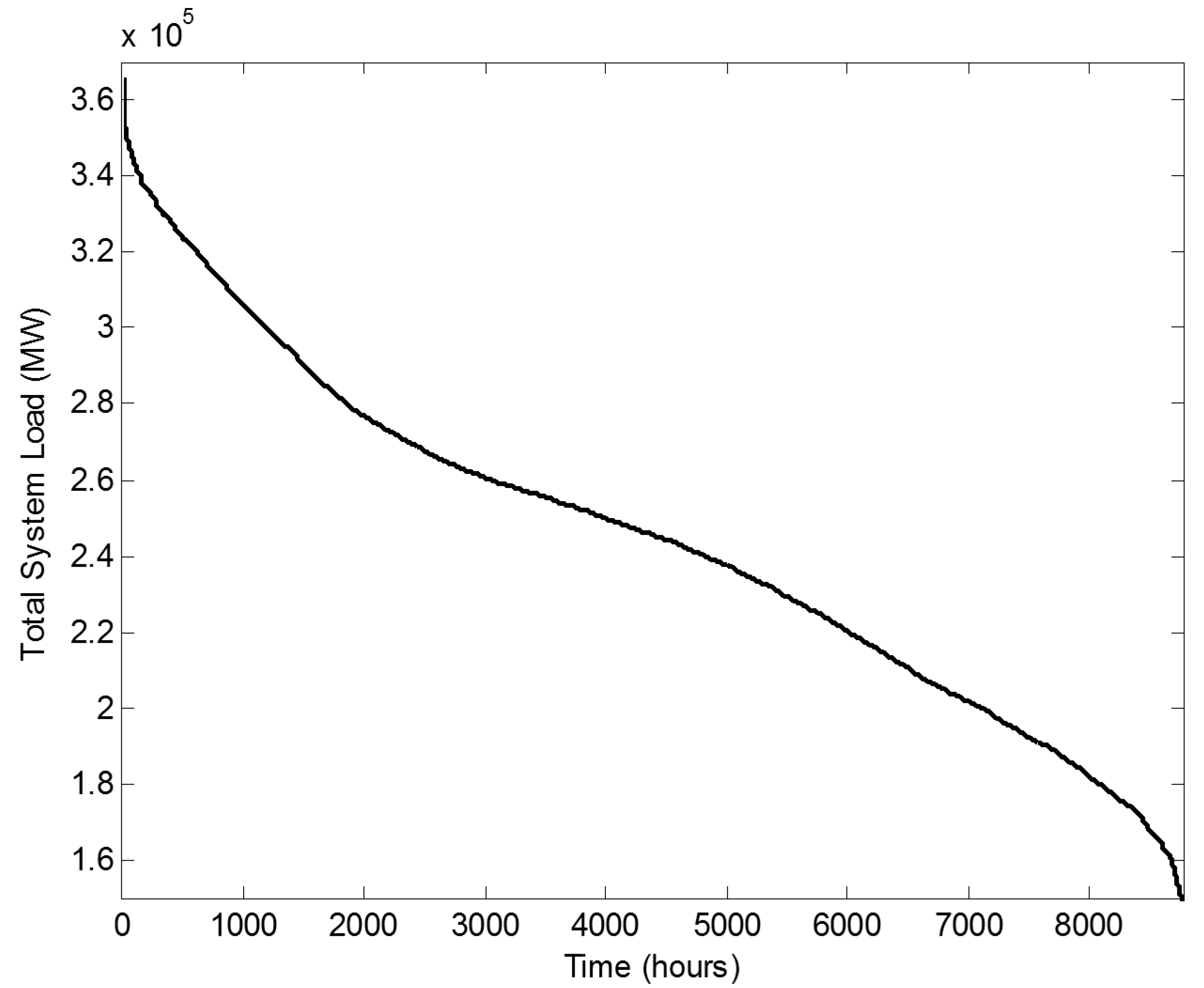 Resources 03 00454 g007