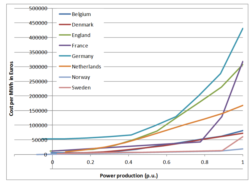 Resources 03 00454 g008 1024