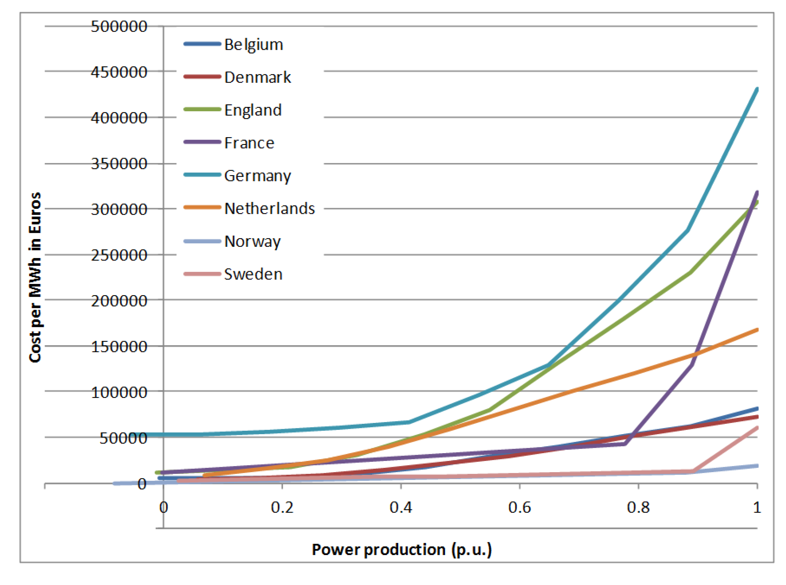 Resources 03 00454 g008