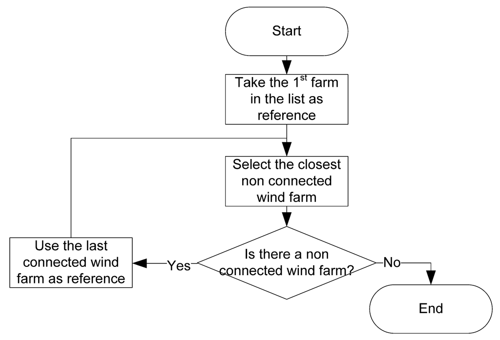 Resources 03 00454 g009 1024