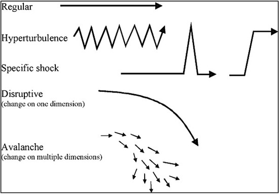Resources 03 00516 g001 550