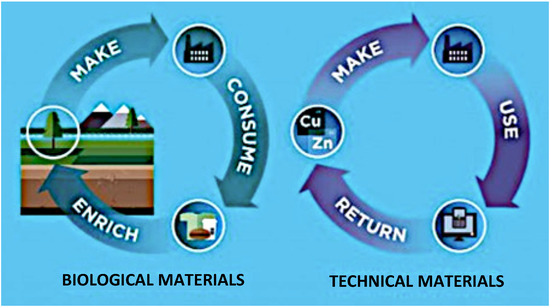 Resources 03 00516 g003 550