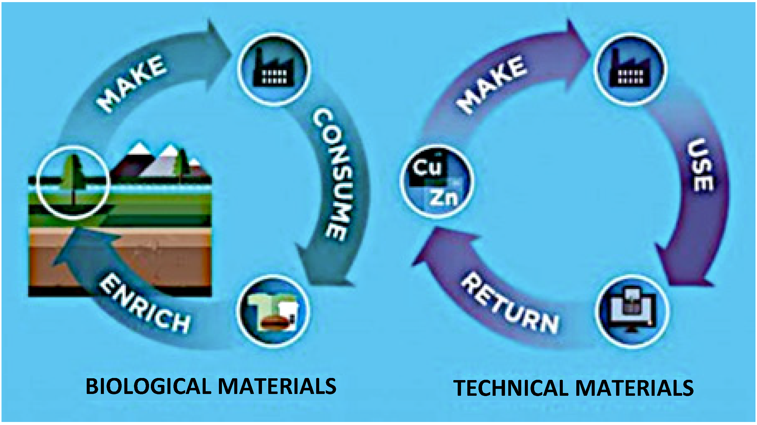 Resources 03 00516 g003