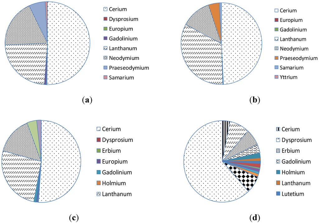 Resources 03 00614 g001 1024