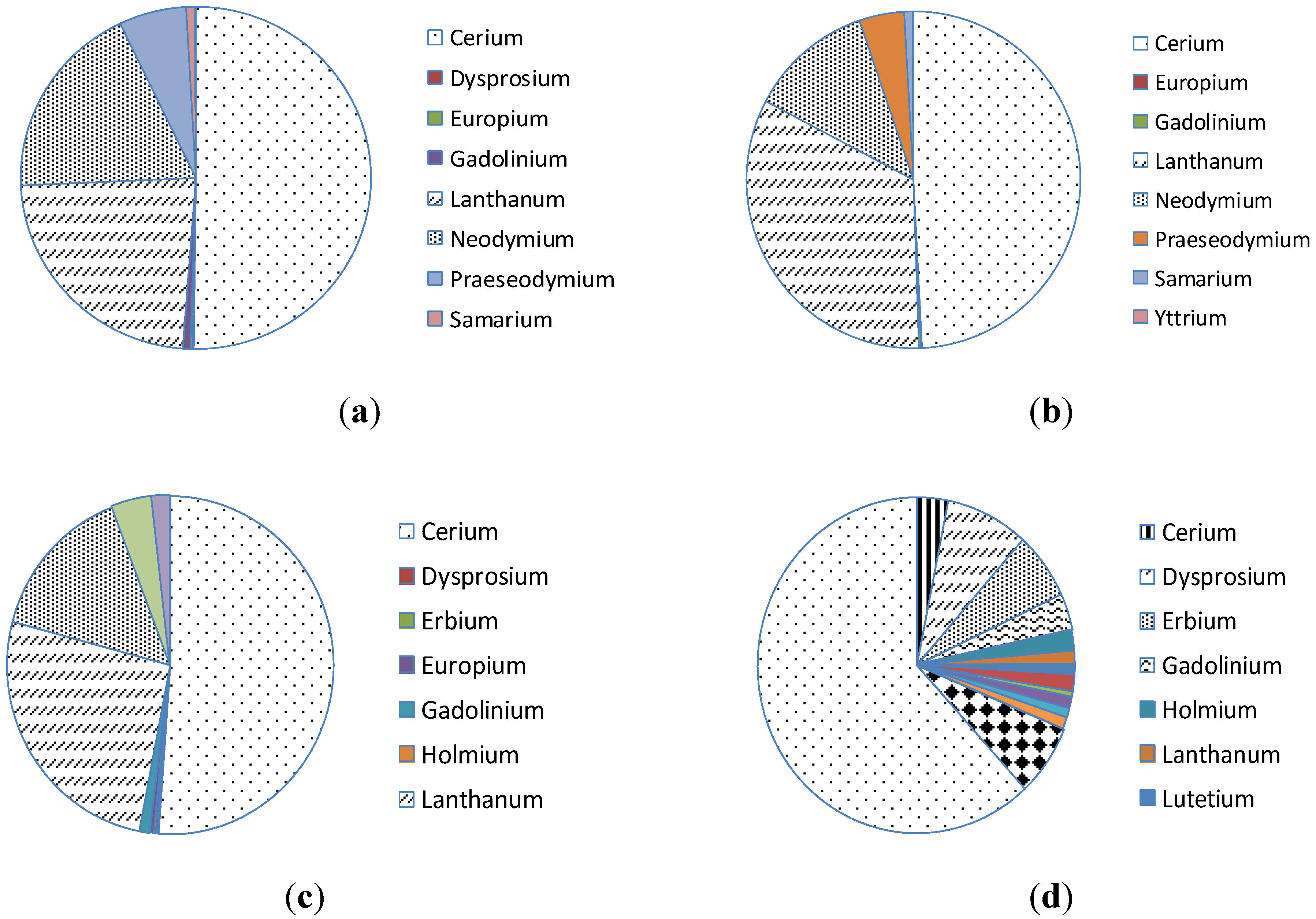 Resources 03 00614 g001