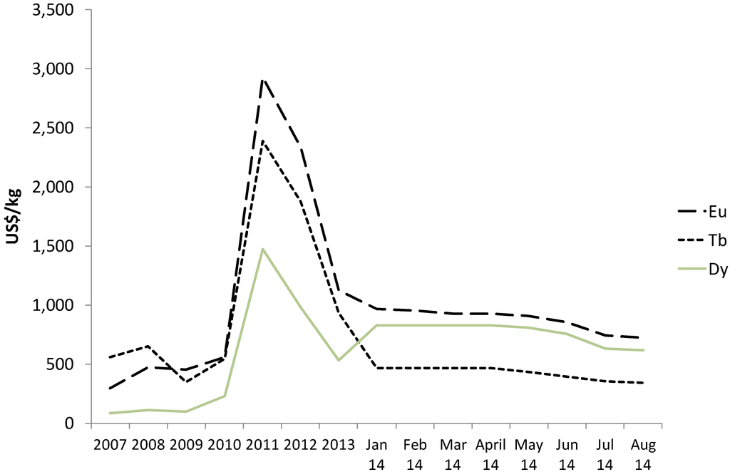 Resources 03 00614 g002 1024
