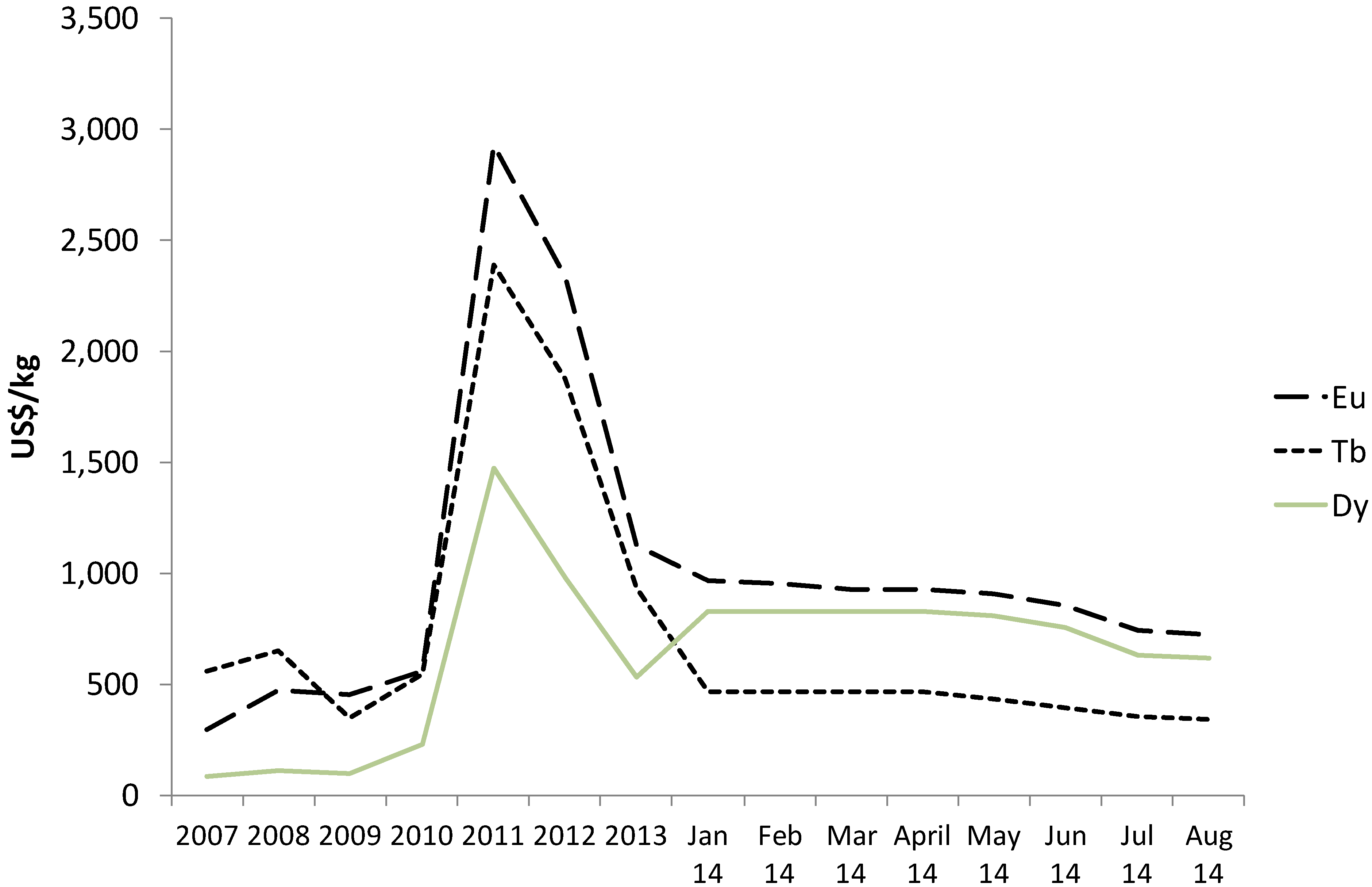 Resources 03 00614 g002