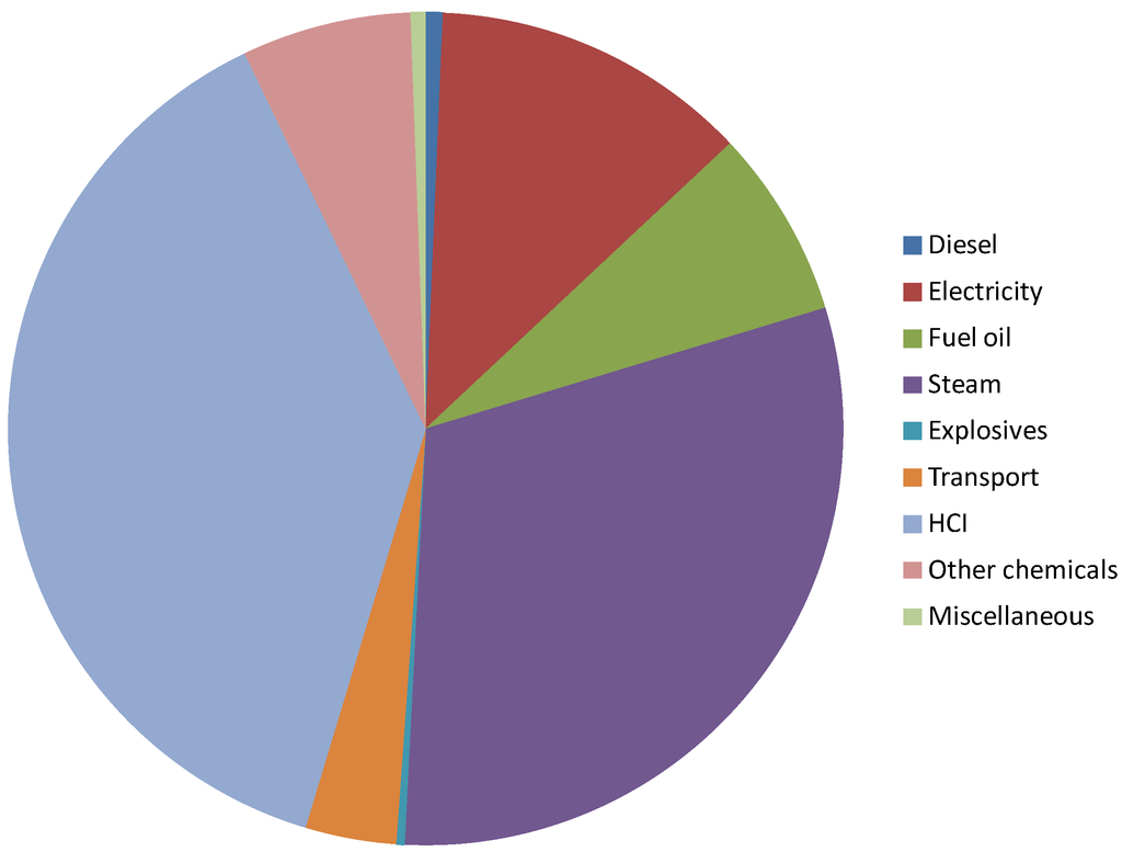 Resources 03 00614 g004 1024