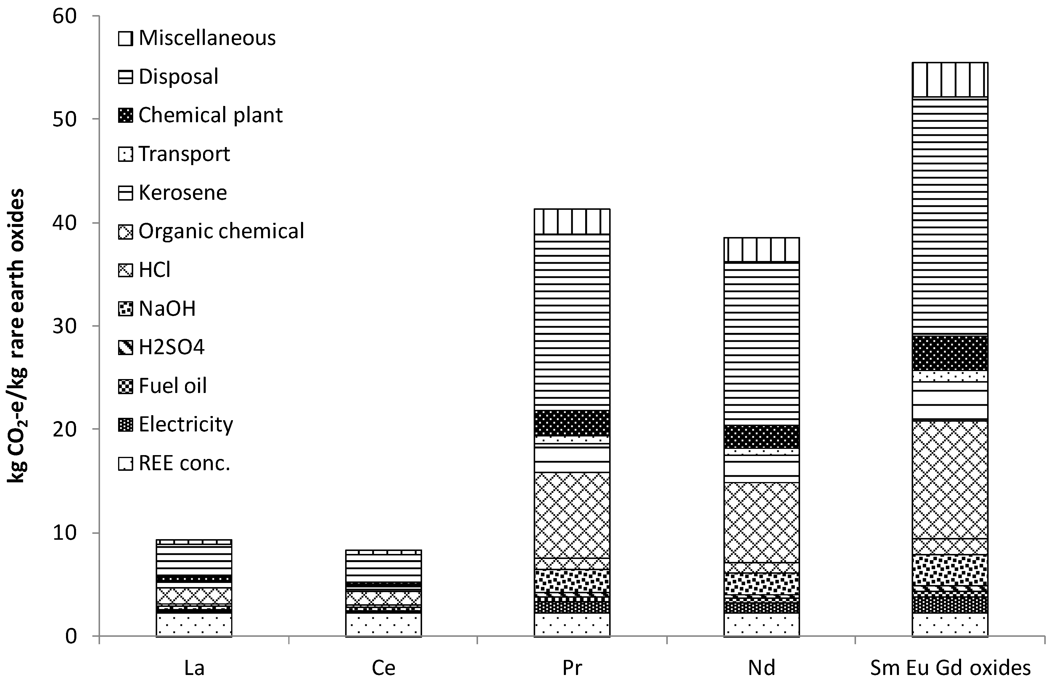 Resources 03 00614 g005
