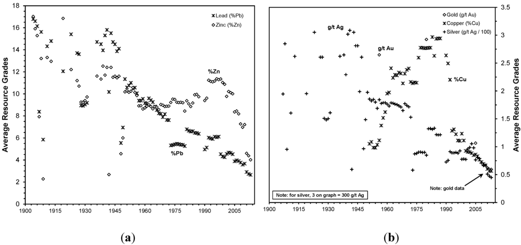 Resources 03 00657 g001 1024
