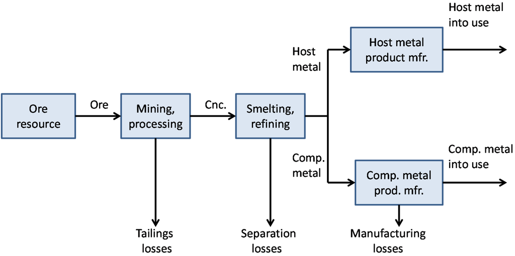 Resources 03 00657 g002 1024