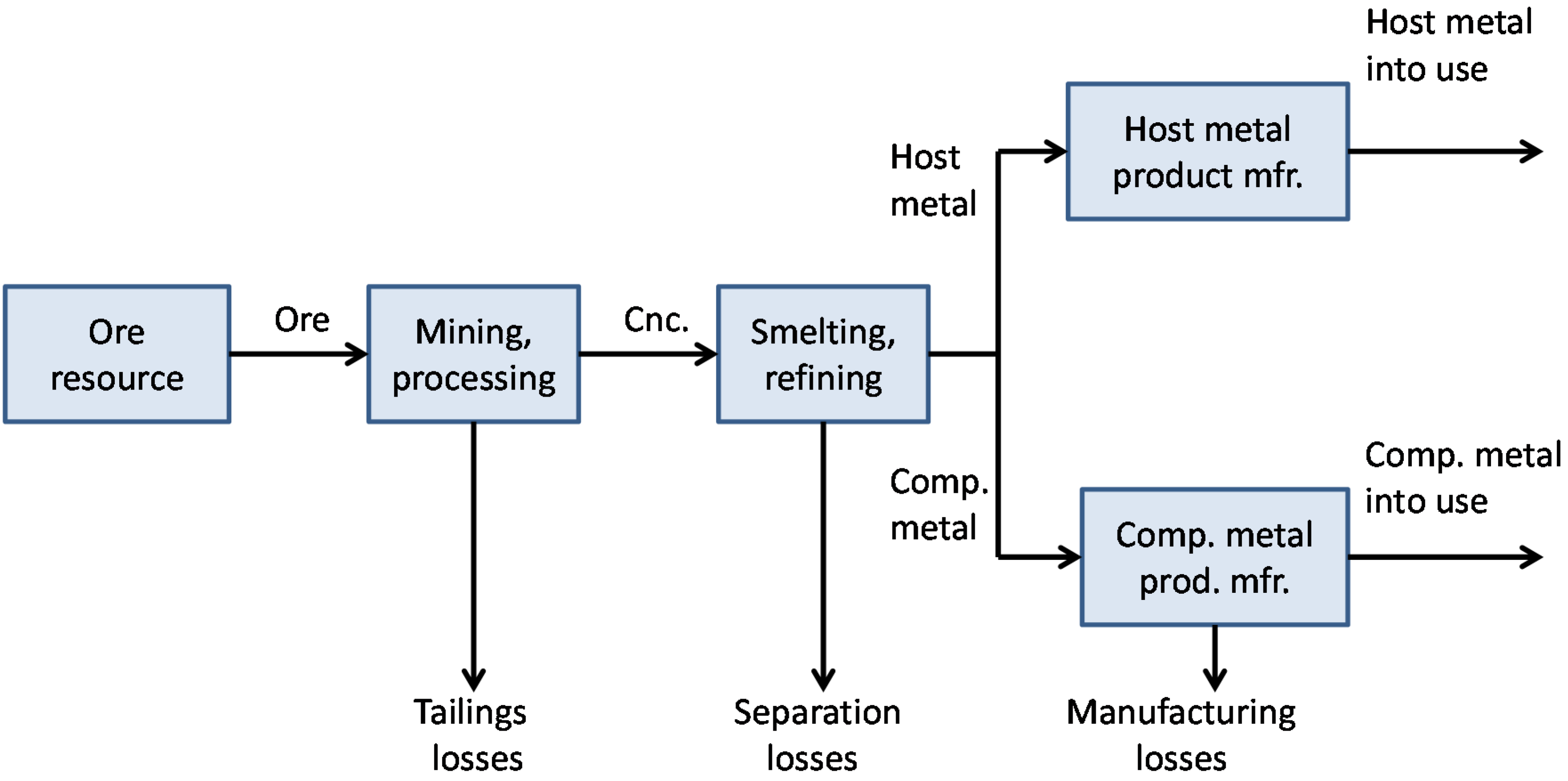 Resources 03 00657 g002