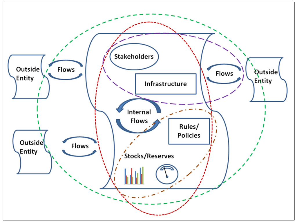 Resources 03 00672 g001 1024