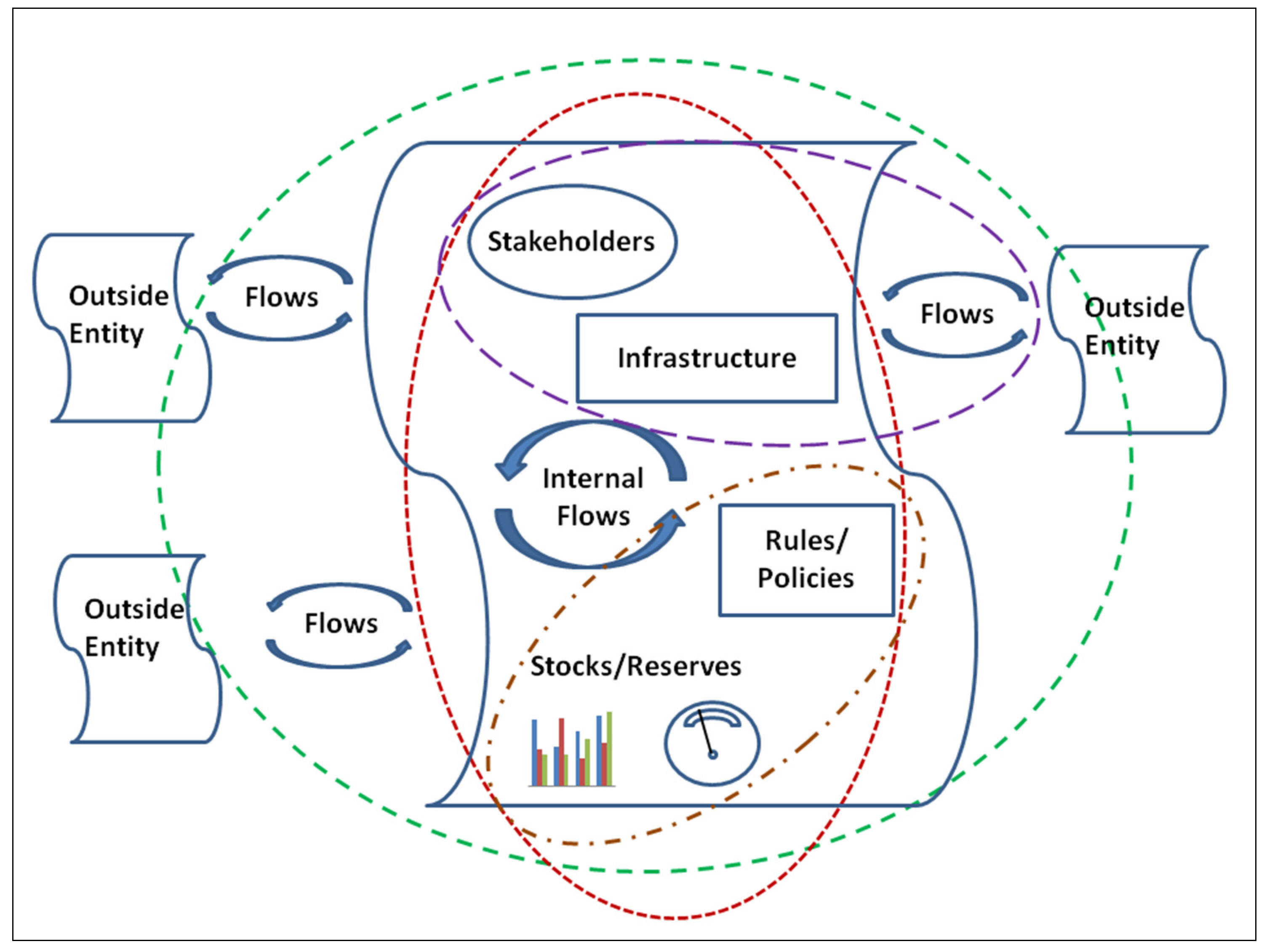 Resources 03 00672 g001