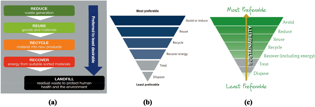 Resources 04 00003 g001 1024