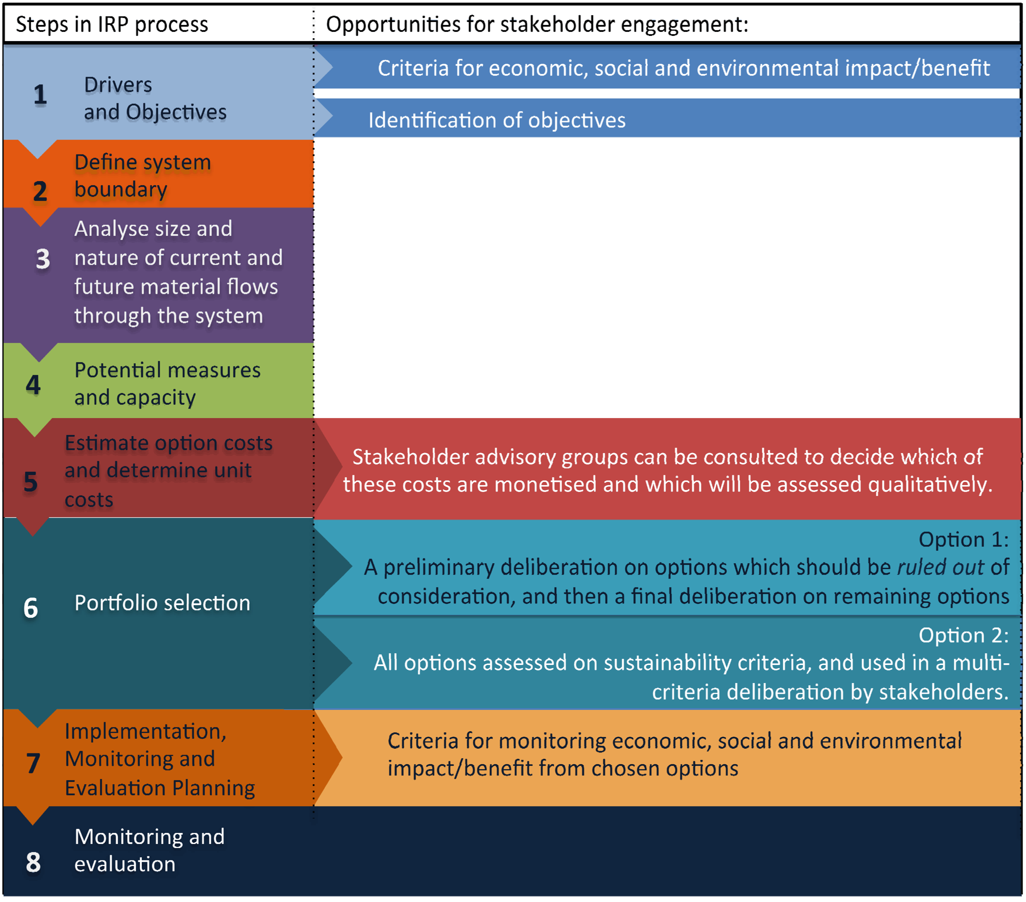 Resources 04 00003 g003