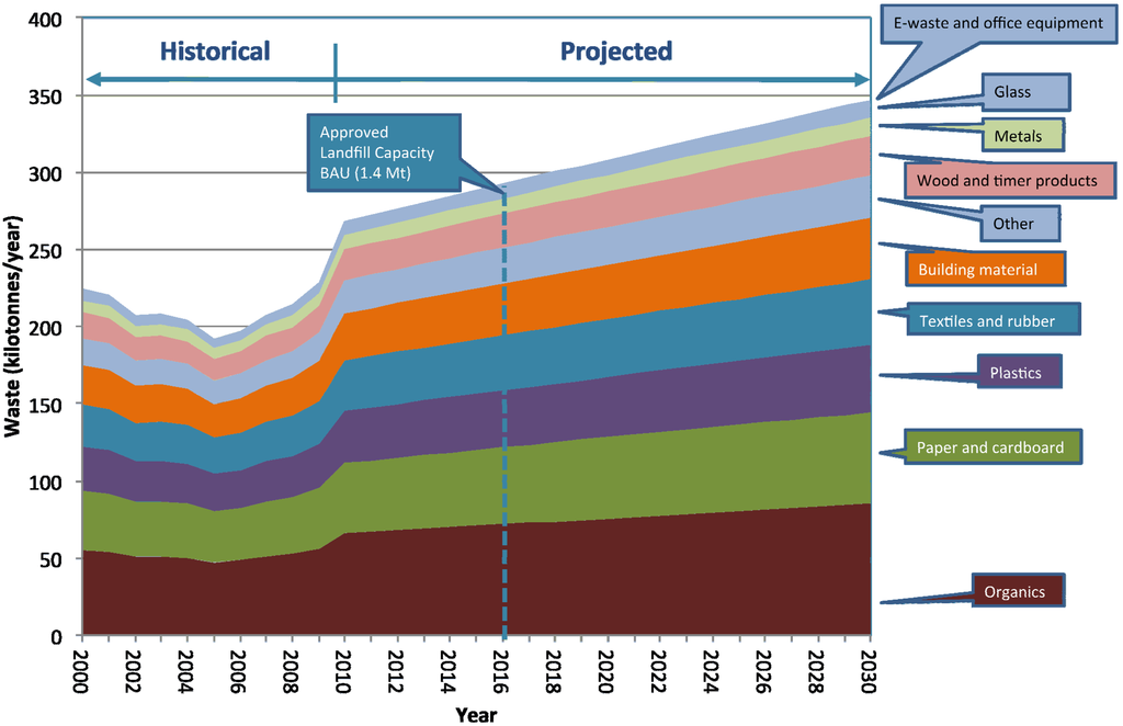 Resources 04 00003 g004 1024