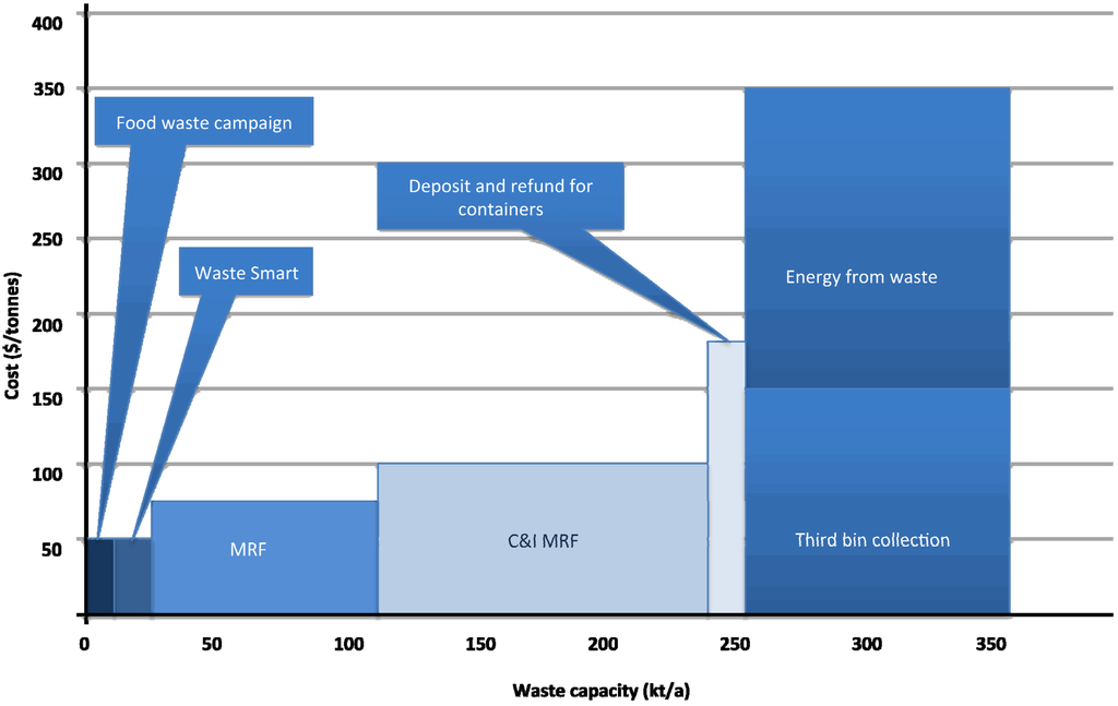 Resources 04 00003 g005 1024