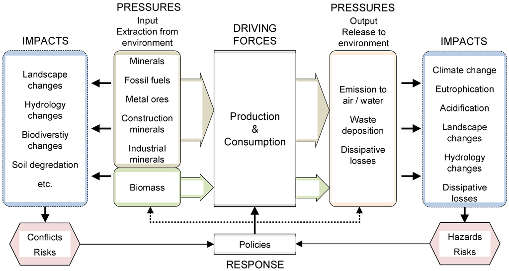 Resources 04 00025 g001 1024