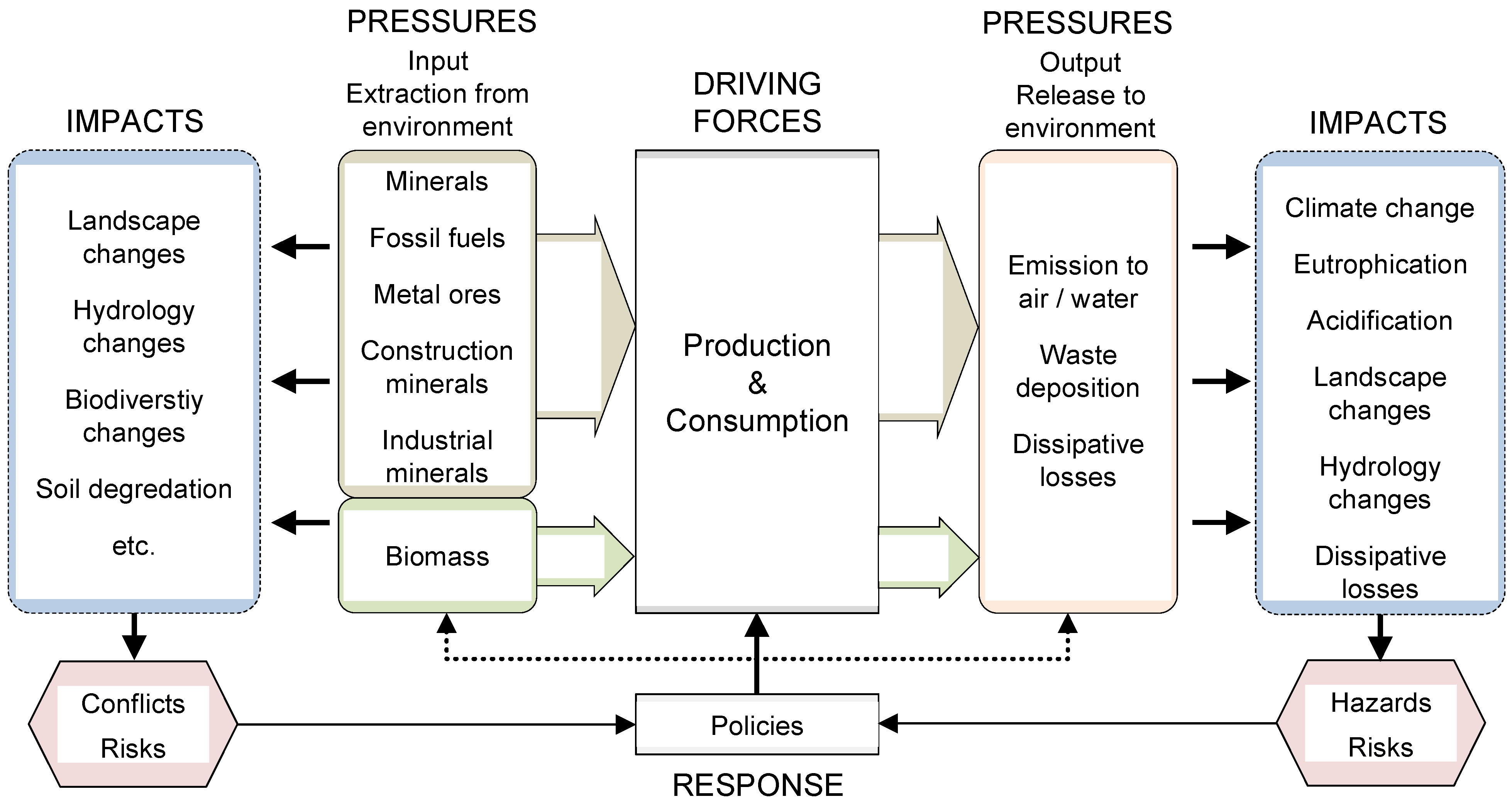 Resources 04 00025 g001