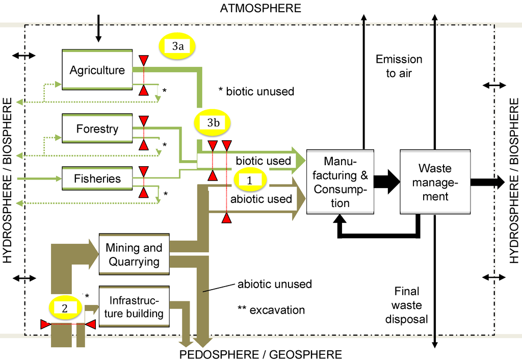 Resources 04 00025 g003 1024