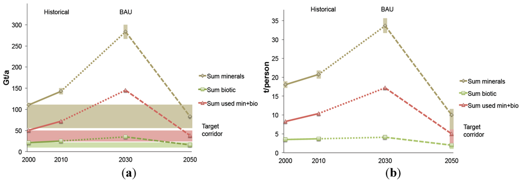 Resources 04 00025 g004 1024